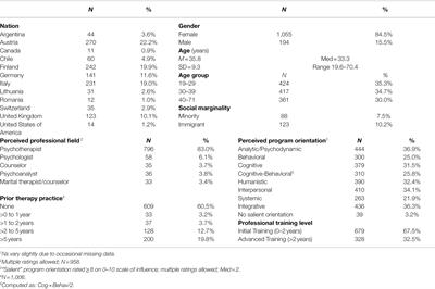 Psychotherapist Trainees’ Quality of Life: Patterns and Correlates